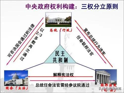 特朗普时代共和党推动夏令时制度的废除