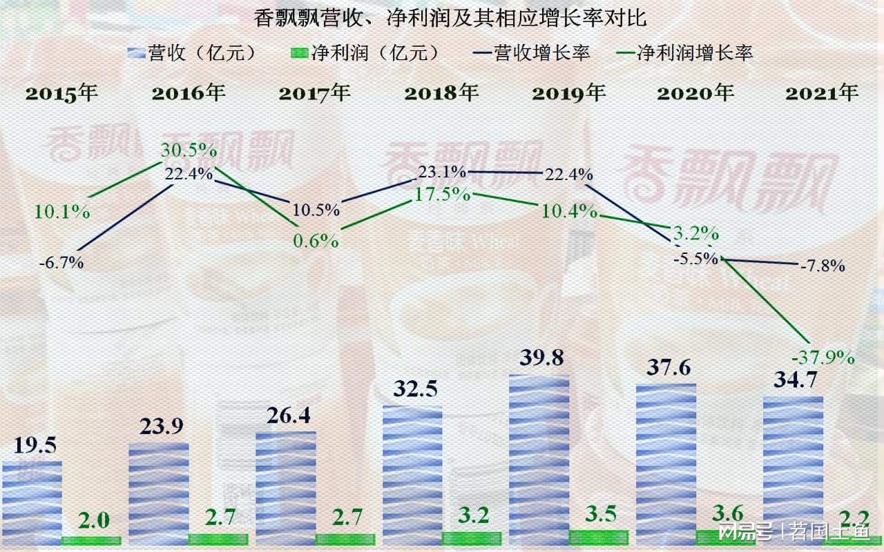 香飘飘辟谣破产传闻，展现企业坚韧实力，坚守真实信誉