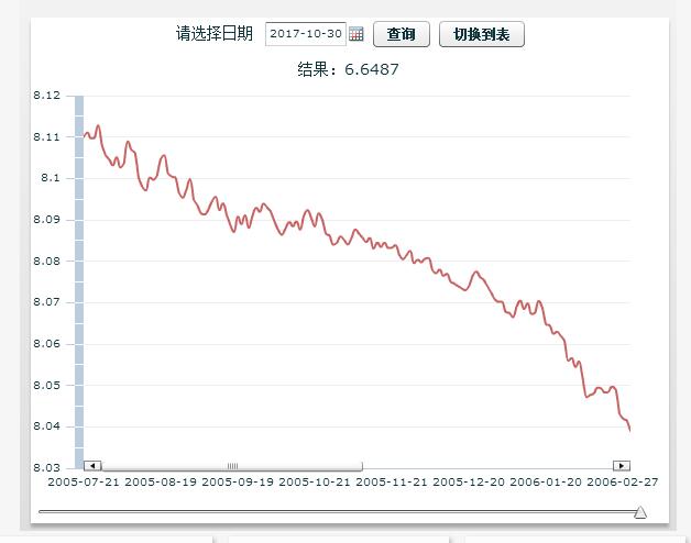 人民币兑美元中间价下调6点的市场影响解读与分析