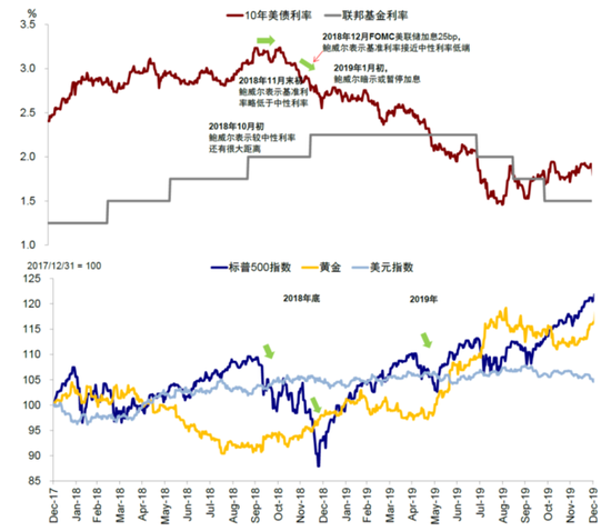 高盛预测美联储维持利率稳定，全球经济的微妙平衡与货币政策展望