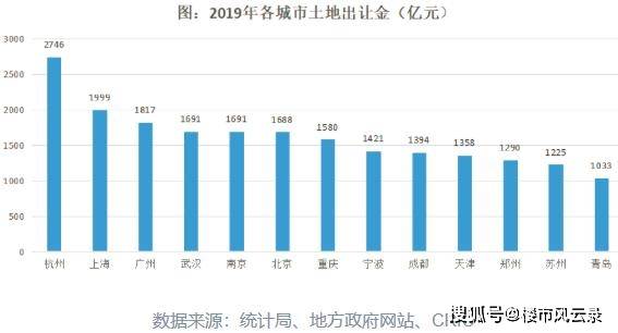 杭州领跑全国十七大城市，房价上涨趋势显著