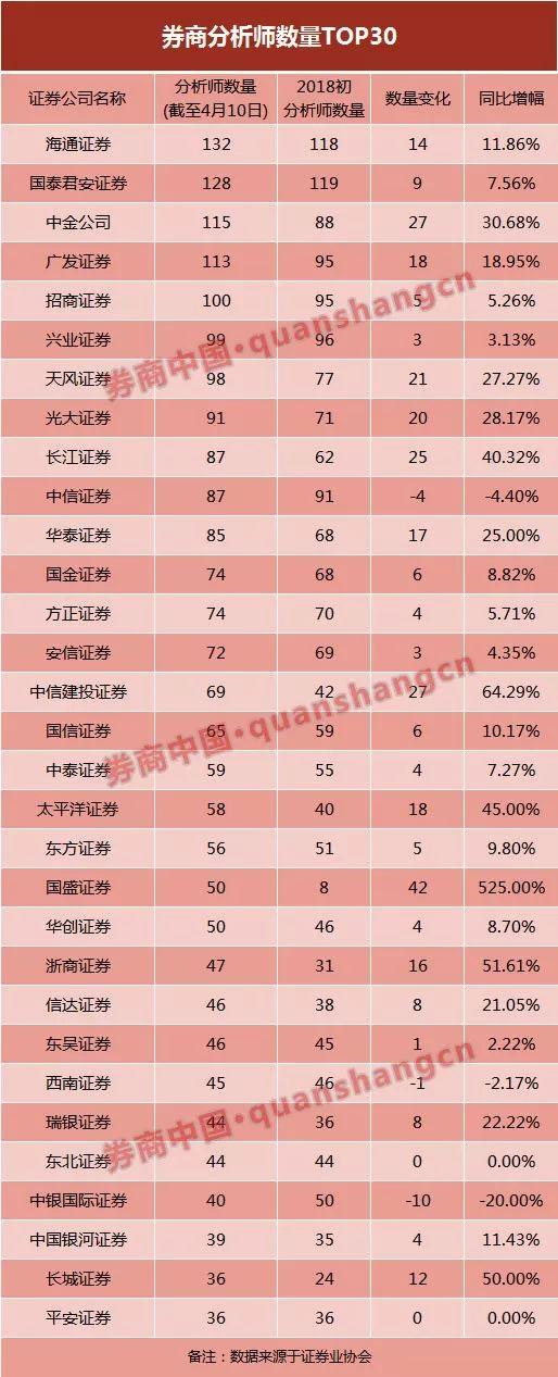 证券业变革下的职业发展与减员趋势思考，年内减员达1.85万人