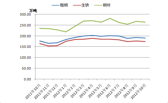 中国粗钢产量11月达7840万吨，钢铁行业稳健发展的见证