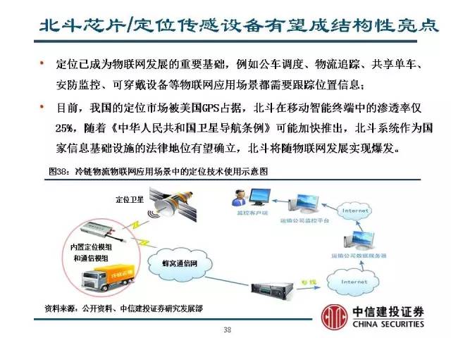 物联网设备未来互联互通的潜力展望