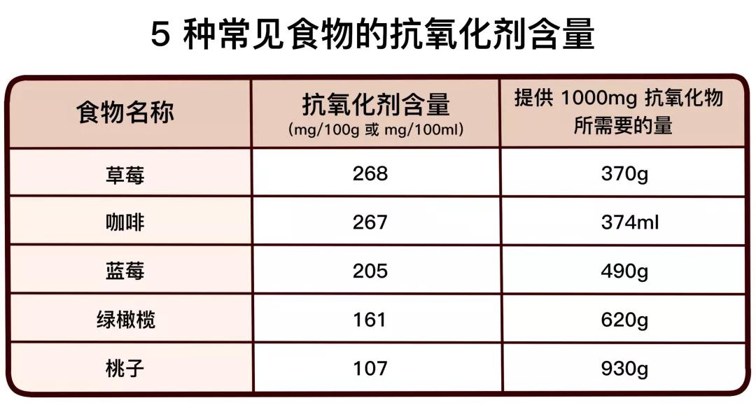 常见食物中的抗氧化物质及其功效探究