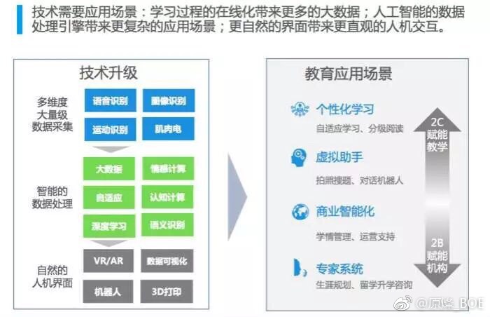 科技产品与传统教学工具的共存与发展，能否取代传统工具的探讨