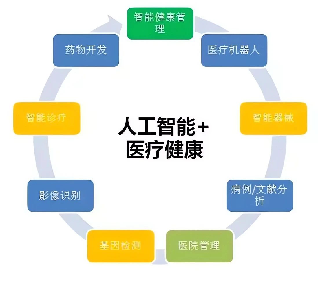 智慧医疗技术助力精准高效诊断