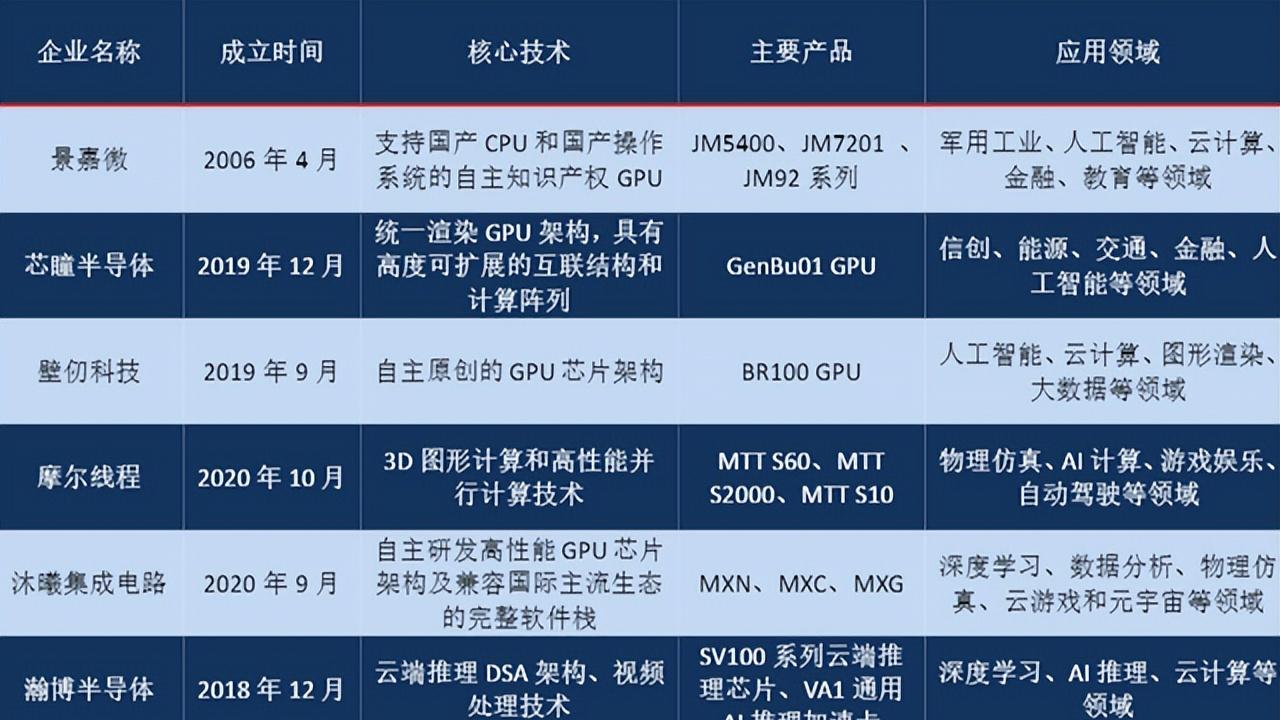 全球AI芯片研发竞赛最新动态速递