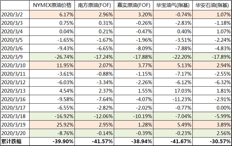 国际原油价格波动原因及其对经济的影响分析