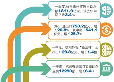 国际贸易新规则下出口企业的应对要求