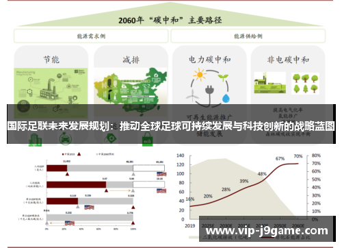 未来科技实现可持续发展目标之路探索