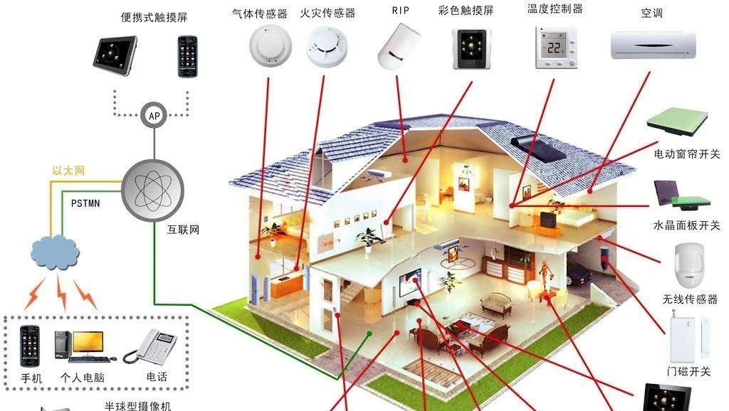 智能化系统助力打造节能住宅