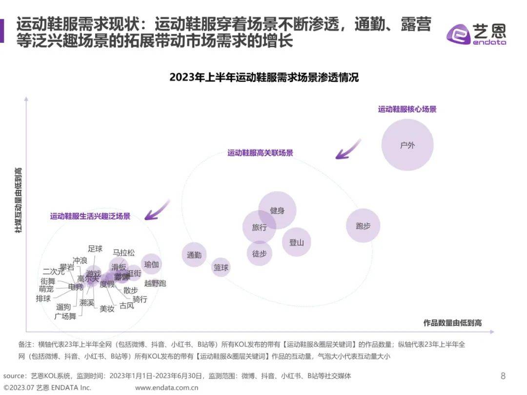 运动品牌如何精准把握年轻消费者需求？