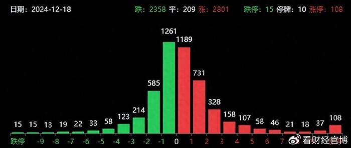 央行约谈债券激进机构引发市场震动，监管强化措施对市场影响深远