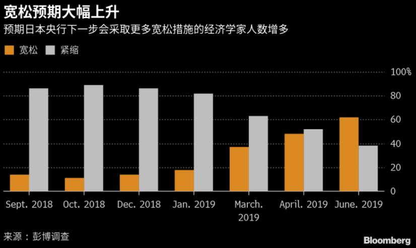 日央行本周维持稳定，货币政策与经济发展观察