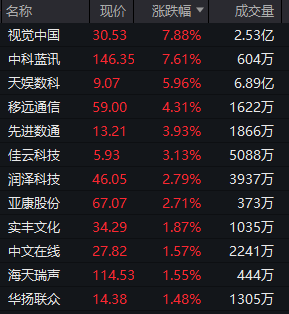 中字头央企指数飙升，开启市场繁荣新篇章