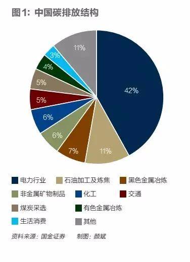 碳排放交易市场机制创新与成效研究探讨