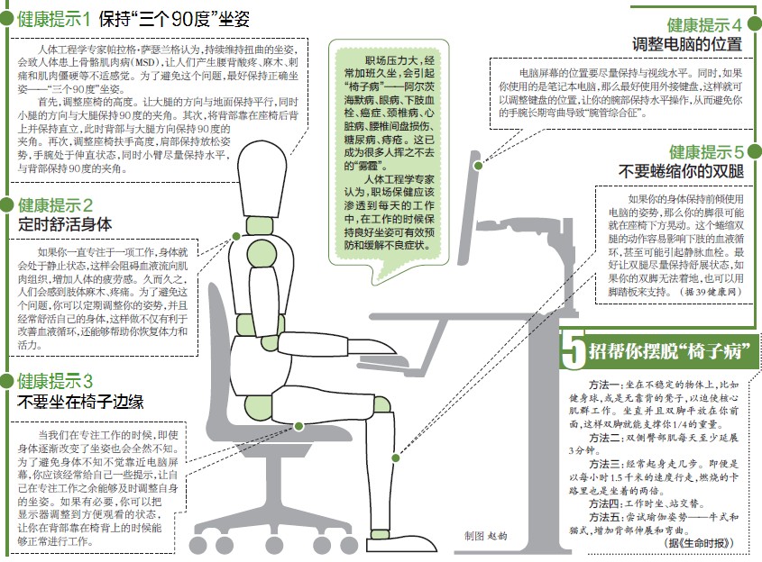 正确坐姿，预防腰椎病的核心所在