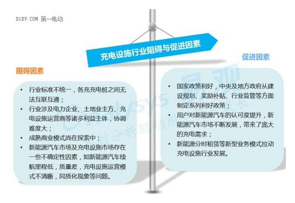 新能源汽车充电难问题的解决方案与路径探索