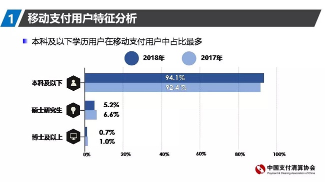 生物识别技术在支付安全中的普及程度与应用趋势