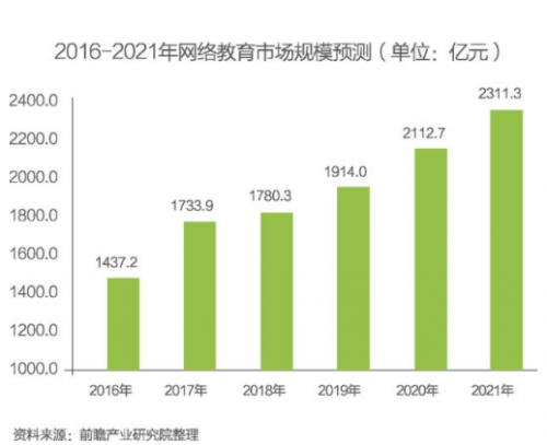 线上线下混合式早教模式的发展前景展望