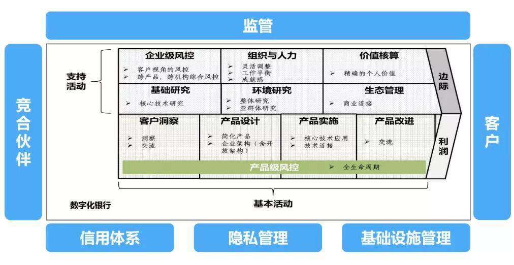 银行数字化转型现状与实施难点解析