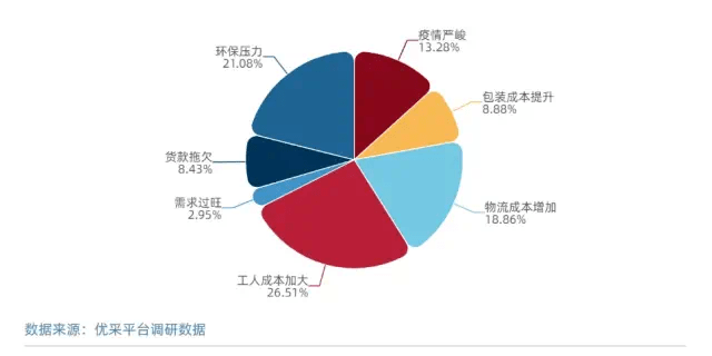 国际原材料价格上涨对全产业链的冲击与影响分析