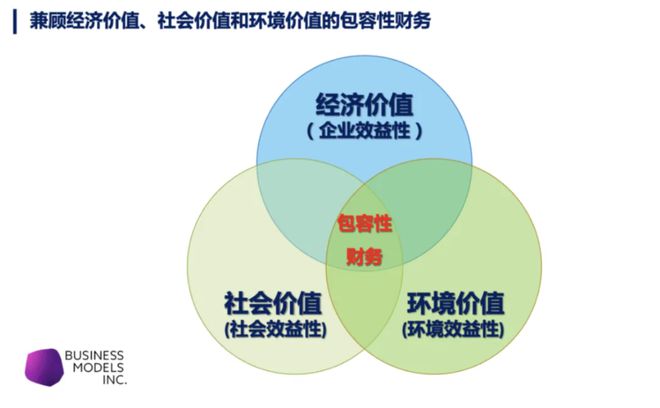 企业社会责任转化为品牌价值的策略探讨