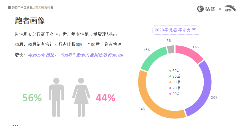 运动数据分析在科学训练中的前景展望