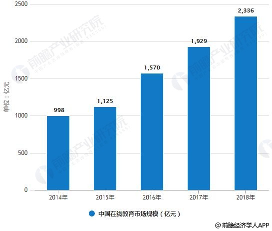 职业培训行业如何适应技术革新挑战，策略与应对之道