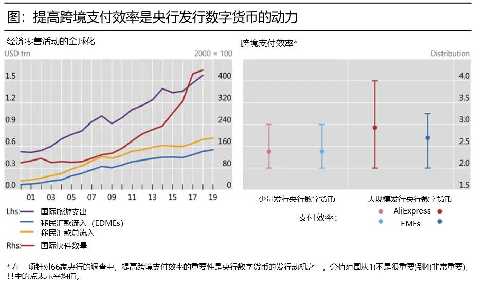 数字货币对全球支付系统产生的深远变革