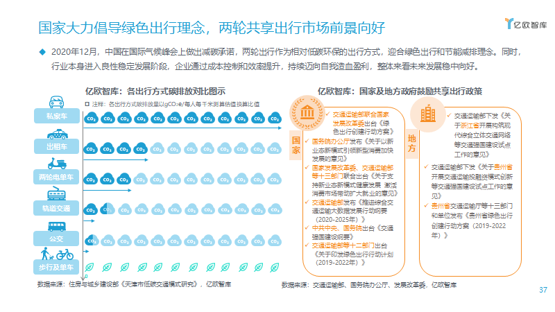 共享出行模式盈利与服务质量平衡之道