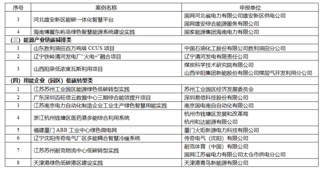 传统能源企业成功转型案例分享，探索变革之路的典范故事