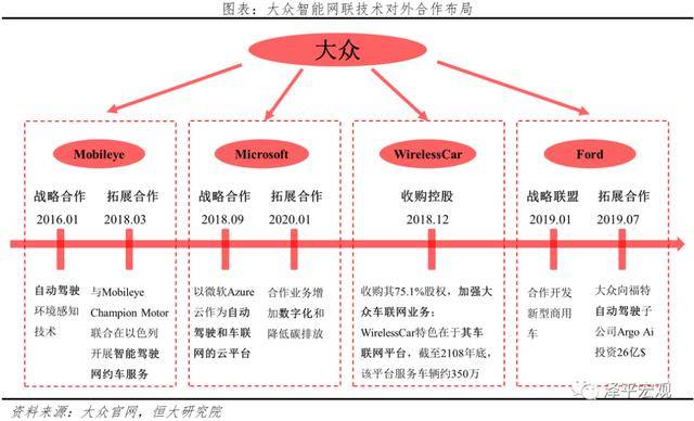 全球汽车行业向电动化转型的核心驱动力解析