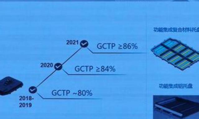 新能源车电池技术突破引领市场变革