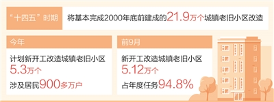 城市更新项目，提升居民生活质量的策略与实践