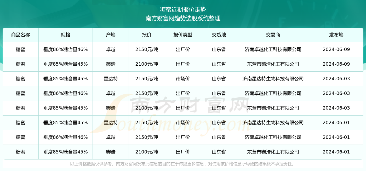 新澳门2024历史开奖记录查询表,流程智能科学优化_致远版68.57.26