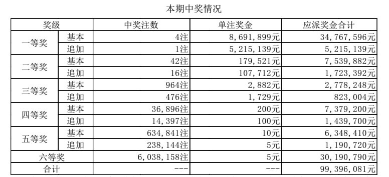 新澳门六开奖结果记录,全新智慧科技结构_新篇版67.56.27