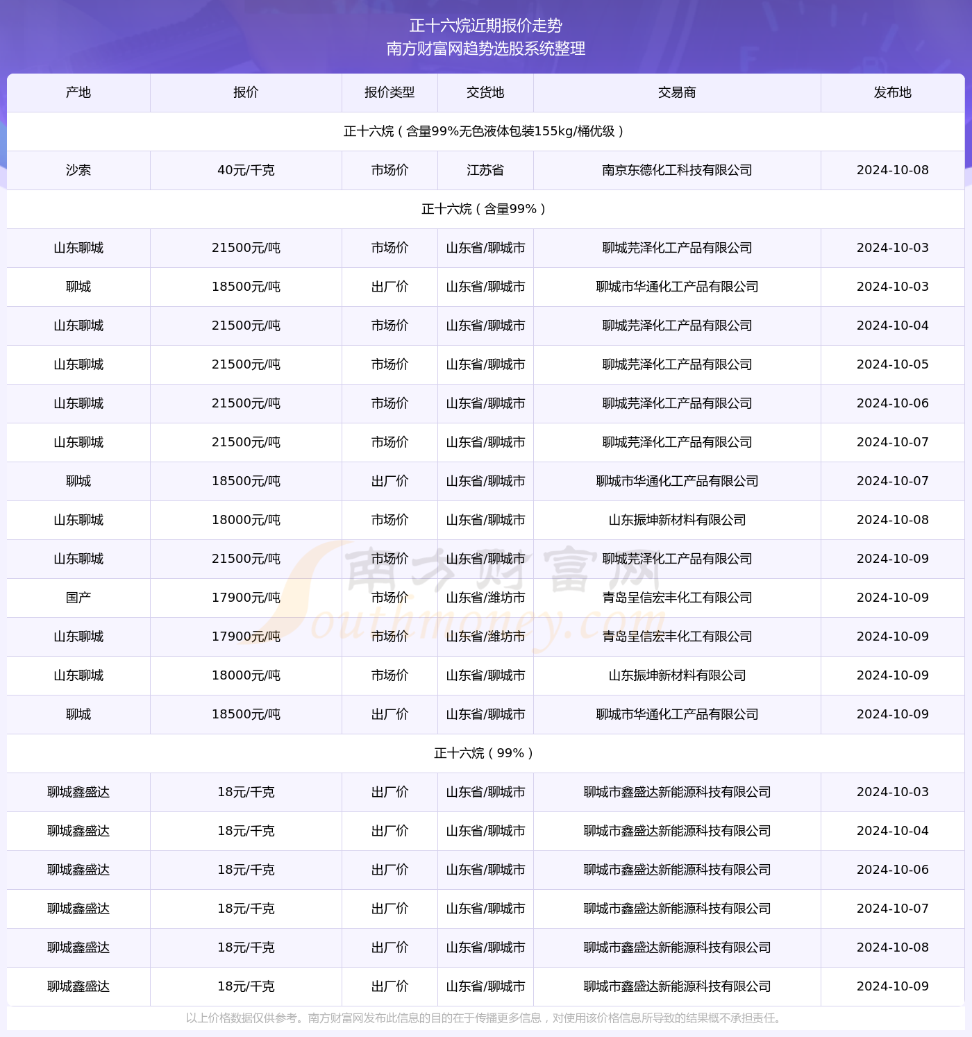 2024年新奥天天精准资料大全,高效流程精准优化_风享版37.53.88