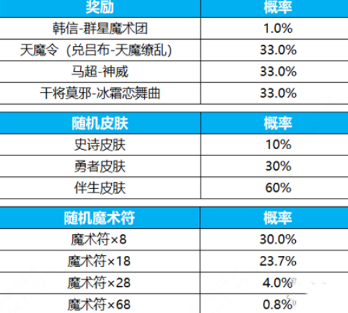 2024澳门天天六开奖怎么玩,数字化引领技术升级_动能版66.53.76