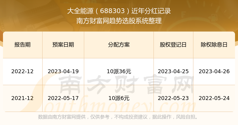 2024年全年資料免費大全優勢,科学掌控全面优化_超越版38.72.35