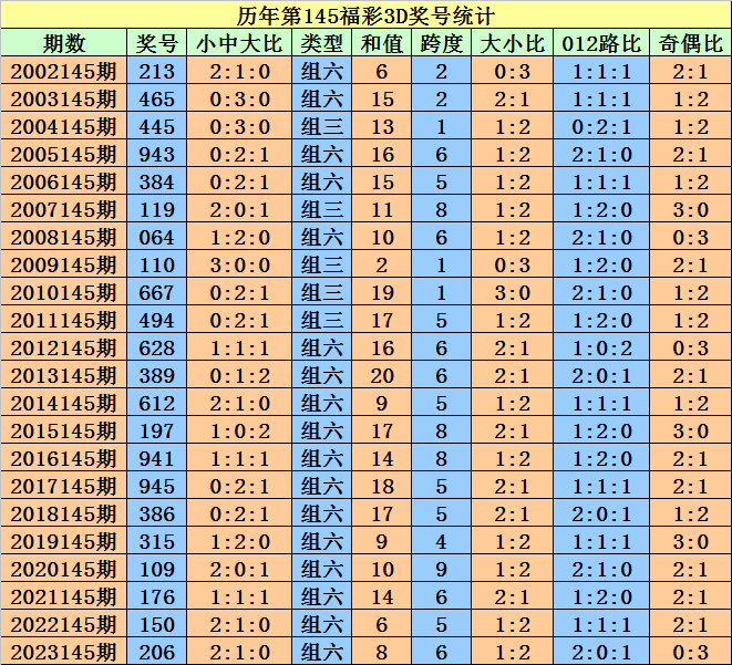 2024澳门天天开好彩大全开奖结果,路径导向精准落地_飞航版72.36.25