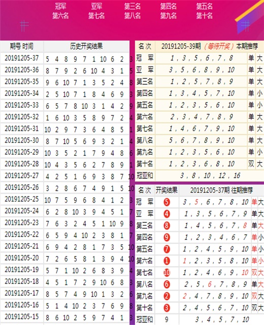 澳门王中王100%期期准,高效技术实践升级_腾跃远见65.75.68