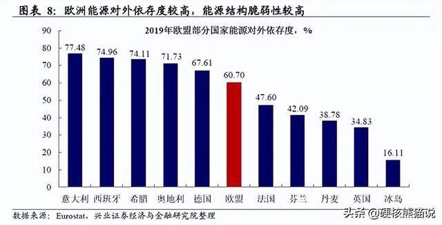 欧洲多国能源危机下的新能源合作计划探讨与策略分析