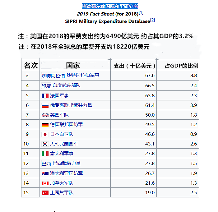 全球多国军费开支增长现象分析，数据背后的原因与影响