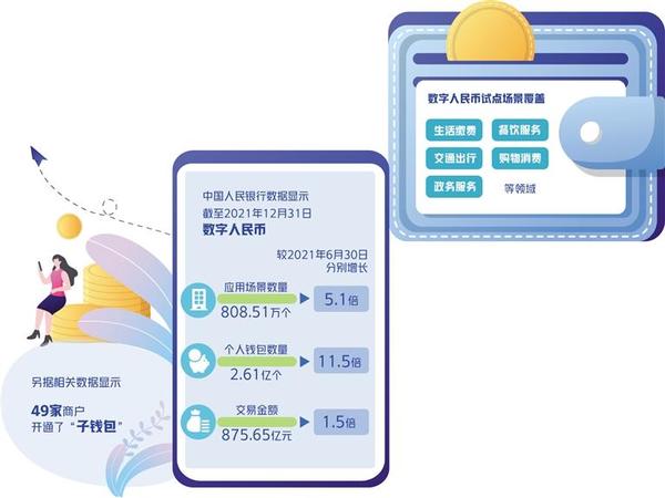 数字人民币试点扩大，应用场景升级——货币新格局重塑亮相