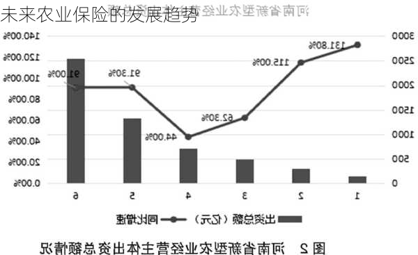 农产品价格波动与农业保险需求的增长趋势分析