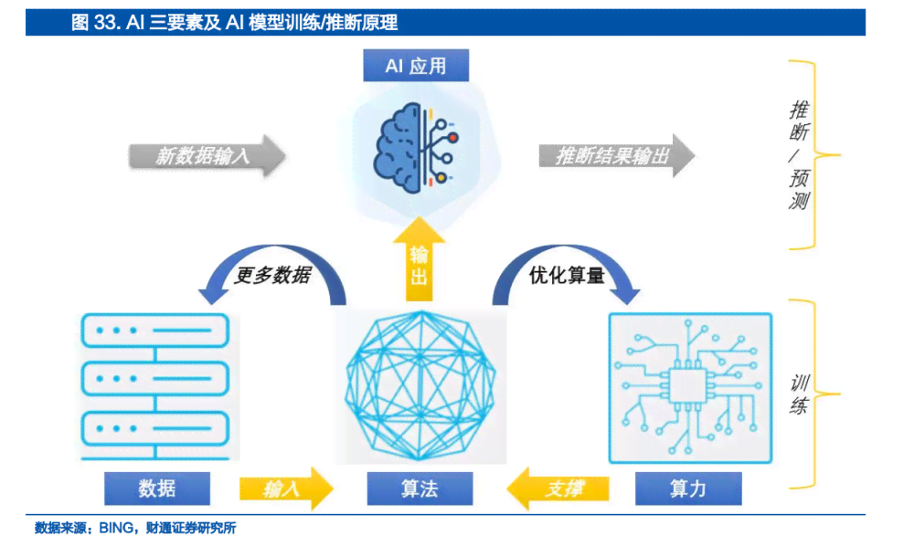 人工智能优化文化消费场景设计策略