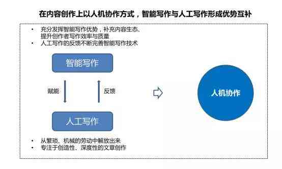 AI文化创意产业应用典范解析