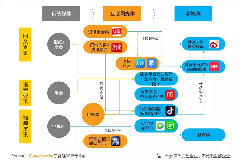 新媒体娱乐引领跨界内容体验整合风潮